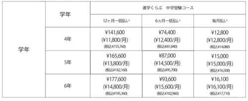四谷大塚 進学くらぶ ・小5 夏期講習スケジュール