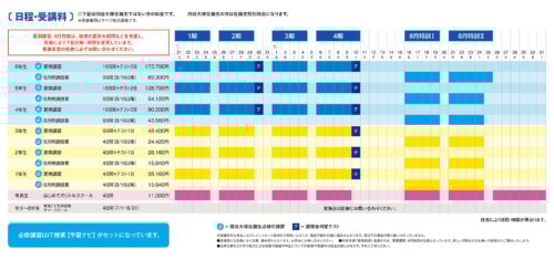 四谷大塚 小5 春期/夏期/冬期講習 国語/算数/理科/社会 通年セット 状態良品 2022 計10冊 070R2D ①4冊セット 四谷大塚 春期講習 国語・算数・理科・社会 6年