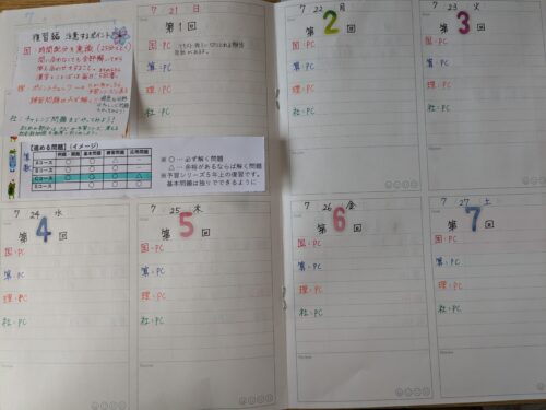 四谷大塚　予習シリーズ　5年上　セット【 外傷/中側ほぼ美品】 進学クラブ 予習シリーズ 5年上 セット 四谷大塚